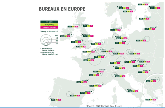 Marché de bureaux en europe