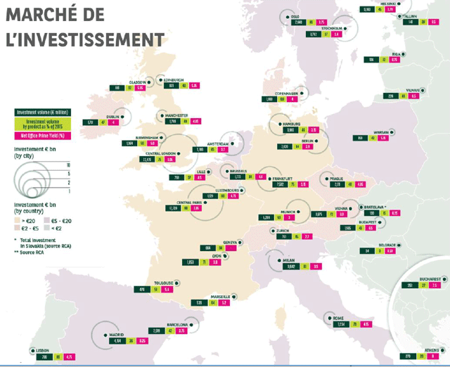 Europe_bureaux_investissement