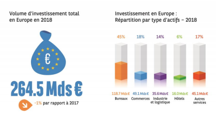 Europe_investissement_BNP_mars2019