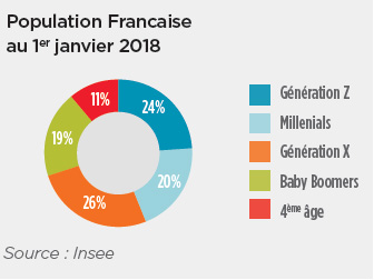 Insee_population_répartition2018