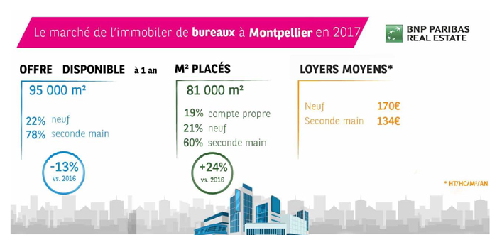 Montpellier_bureaux_BNPRE
