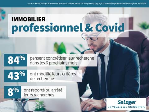 <em>Modifier Article</em> Crise sanitaire & immobilier d’entreprise : quel impact sur le moral et les attentes des professionnels ?