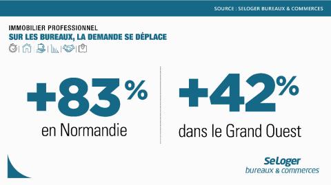 <em>Modifier Article</em> La crise sanitaire fait évoluer le marché de l’immobilier d’entreprise